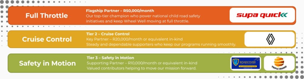 Corporate Social Investment
